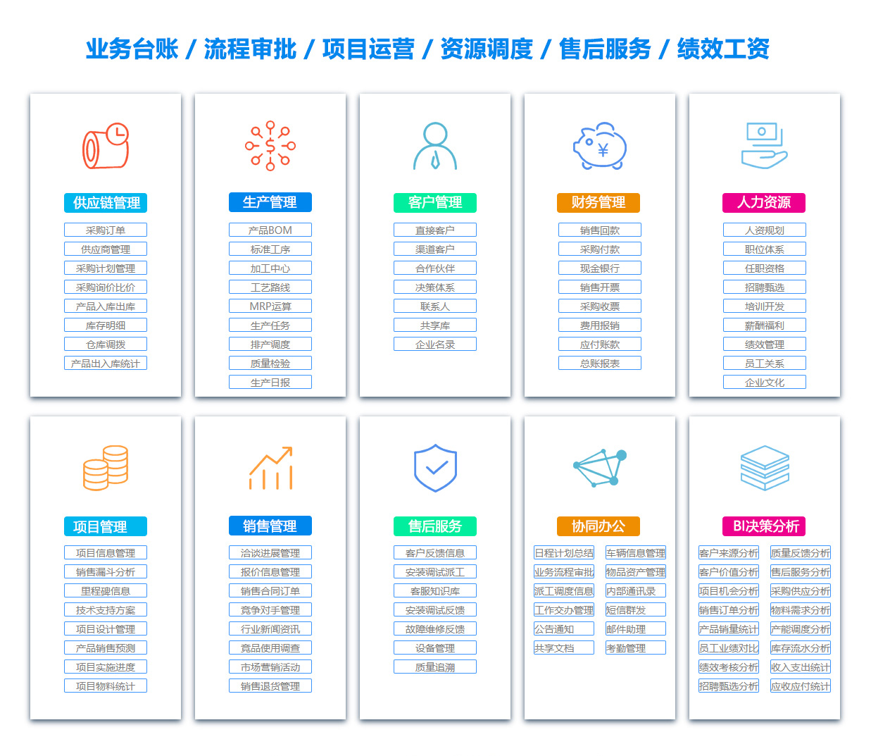 吉安BI软件
